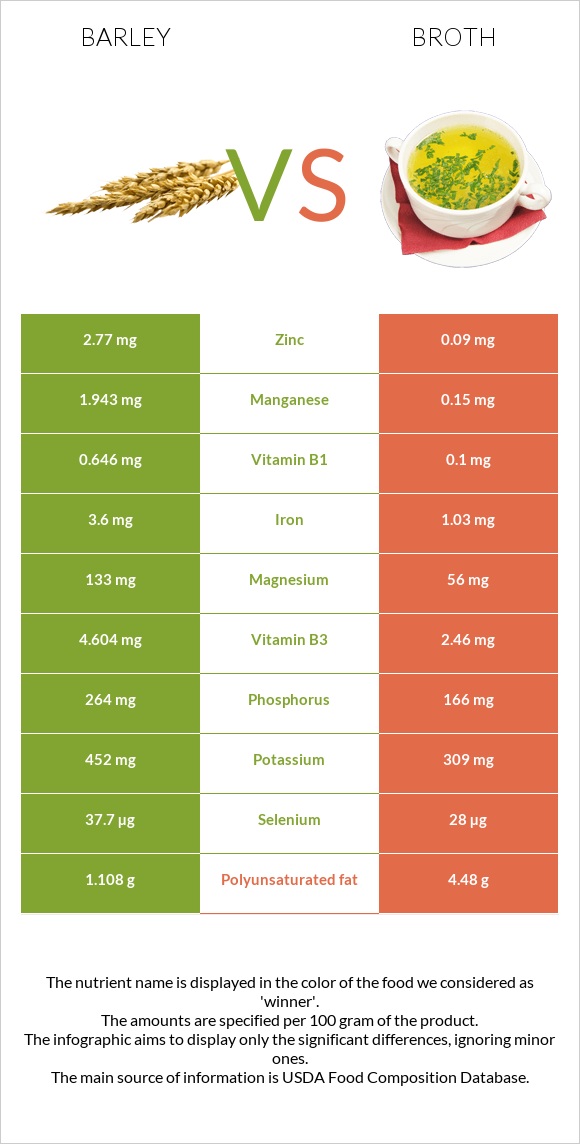 Barley vs Broth infographic