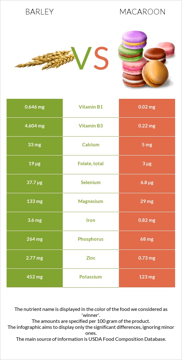 Գարի vs Նշով թխվածք infographic