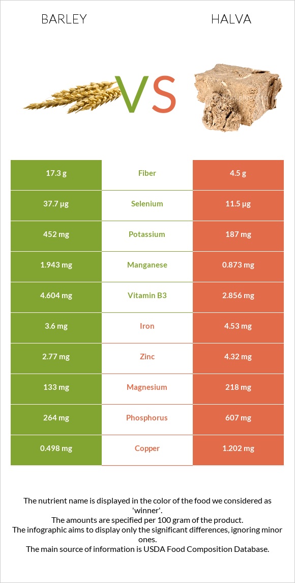 Barley vs Halva infographic