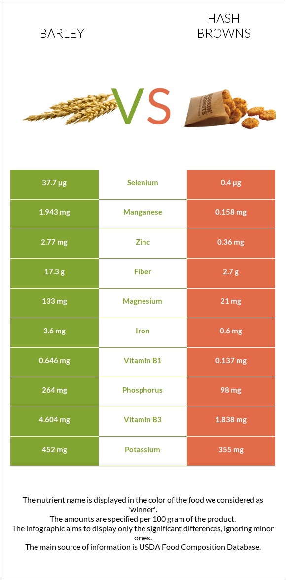 Barley vs Hash browns infographic