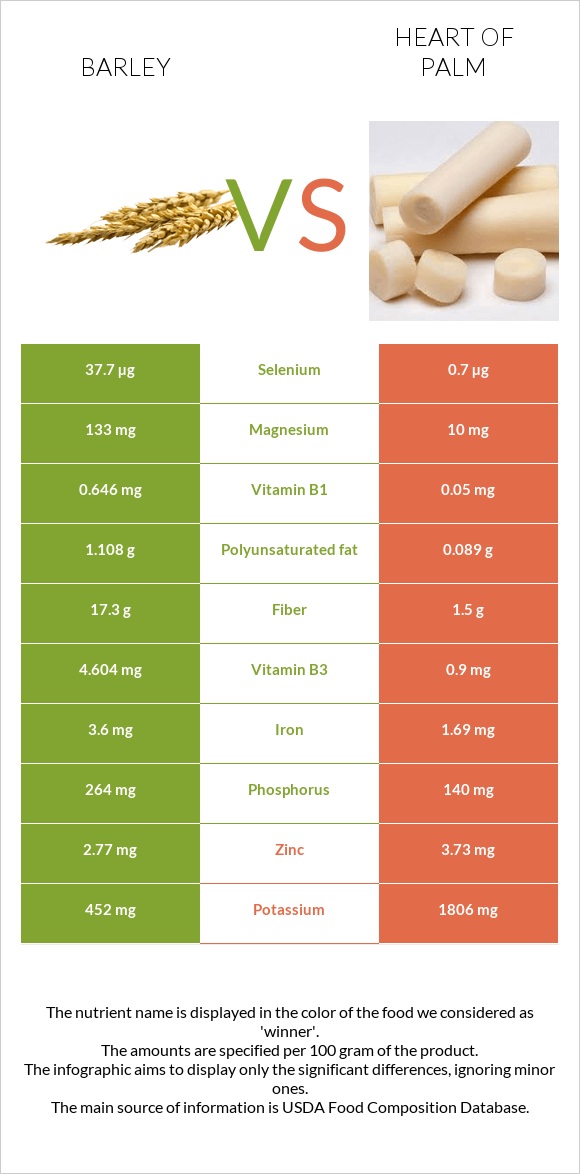 Barley vs Heart of palm infographic