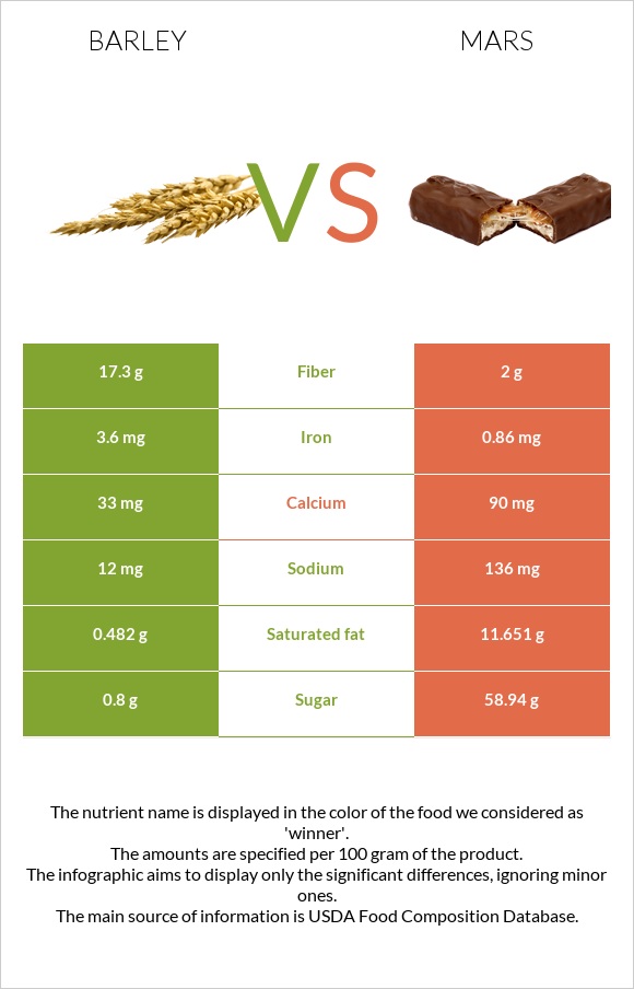 Գարի vs Մարս infographic