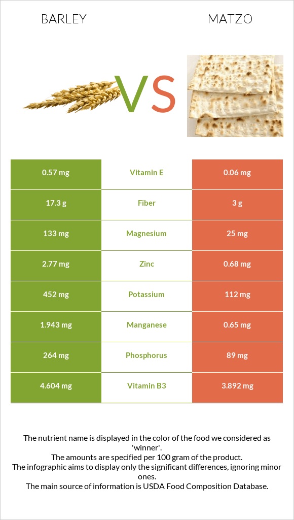 Barley vs Matzo infographic