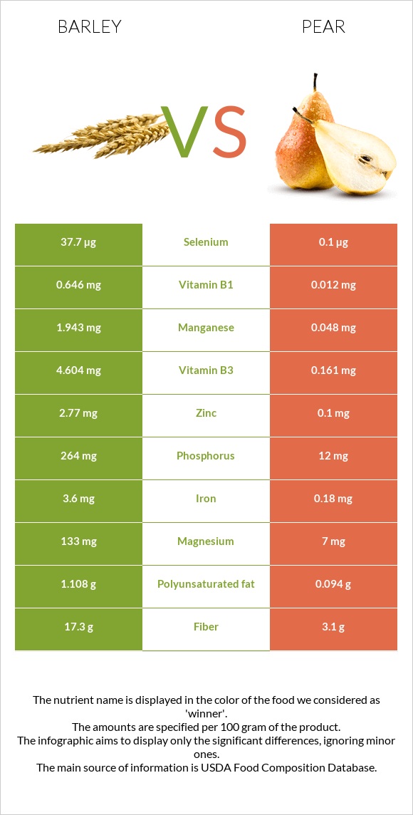 Barley vs Pear infographic