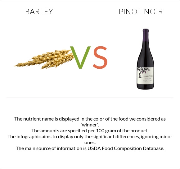 Barley vs Pinot noir infographic