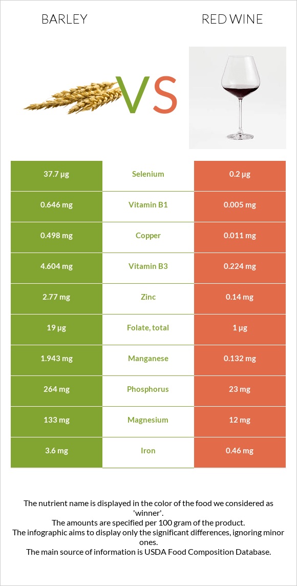 Barley vs Red Wine infographic