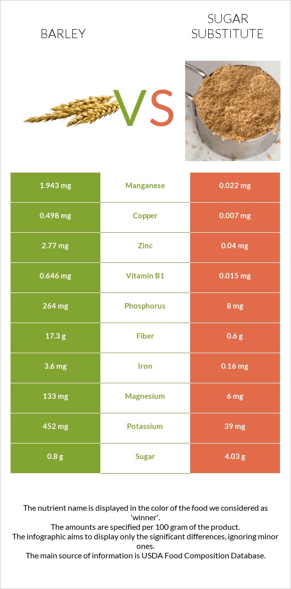 Barley vs Sugar substitute infographic