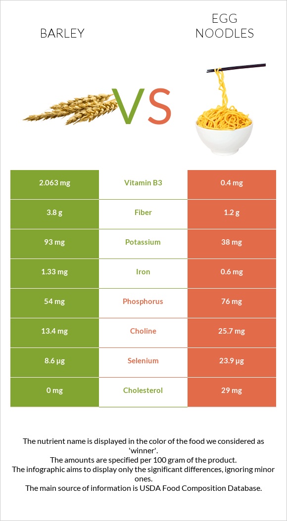 Գարի vs Egg noodles infographic