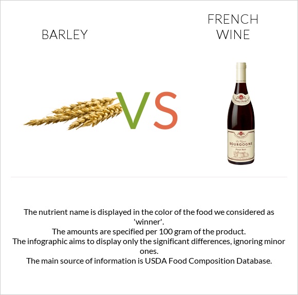 Barley vs. French wine — In-Depth Nutrition Comparison