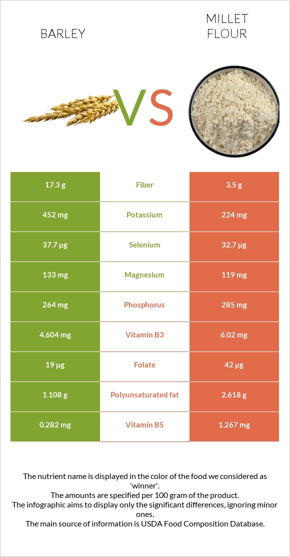 Barley vs Millet flour infographic