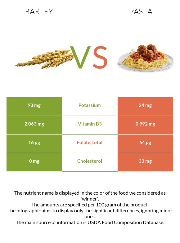 Գարի vs Մակարոն infographic