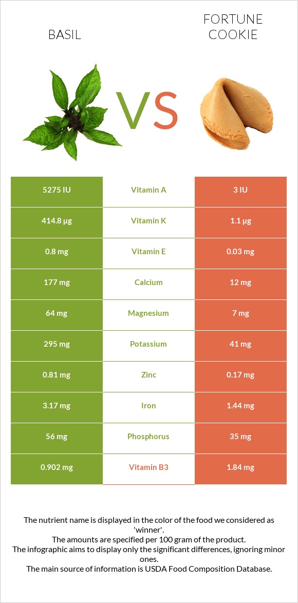 Ռեհան vs Թխվածք Ֆորտունա infographic