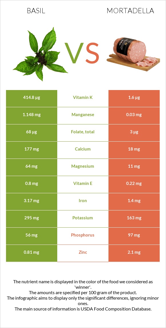 Ռեհան vs Մորտադելա infographic