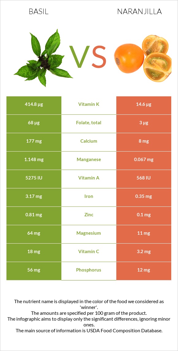 Ռեհան vs Նարանխիլա infographic