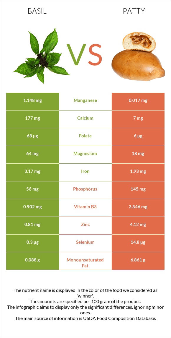 Ռեհան vs Բլիթ infographic