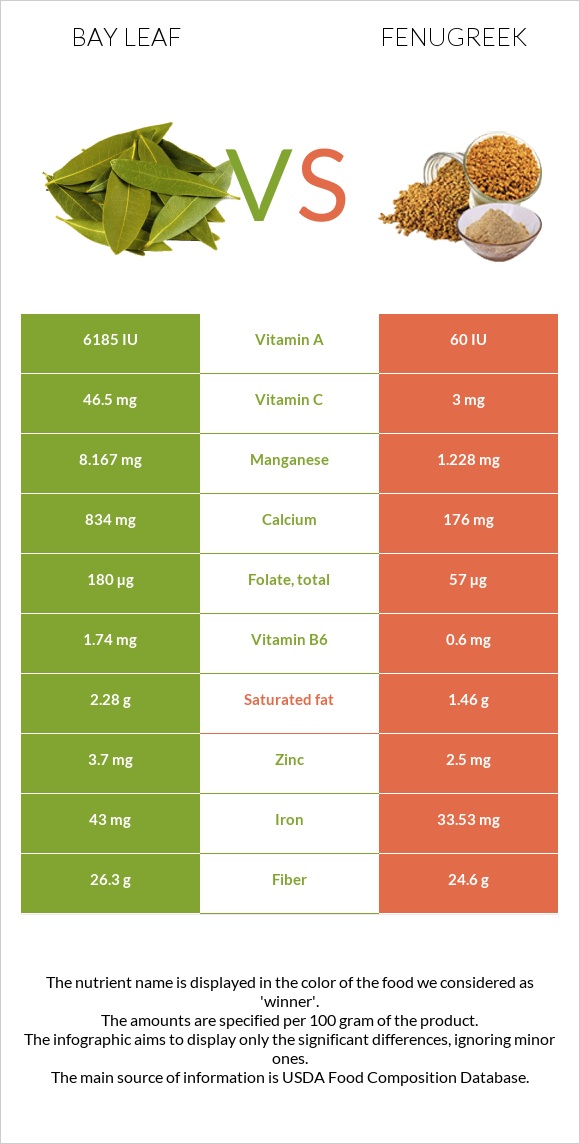 Դափնու տերև vs Շամբալա infographic