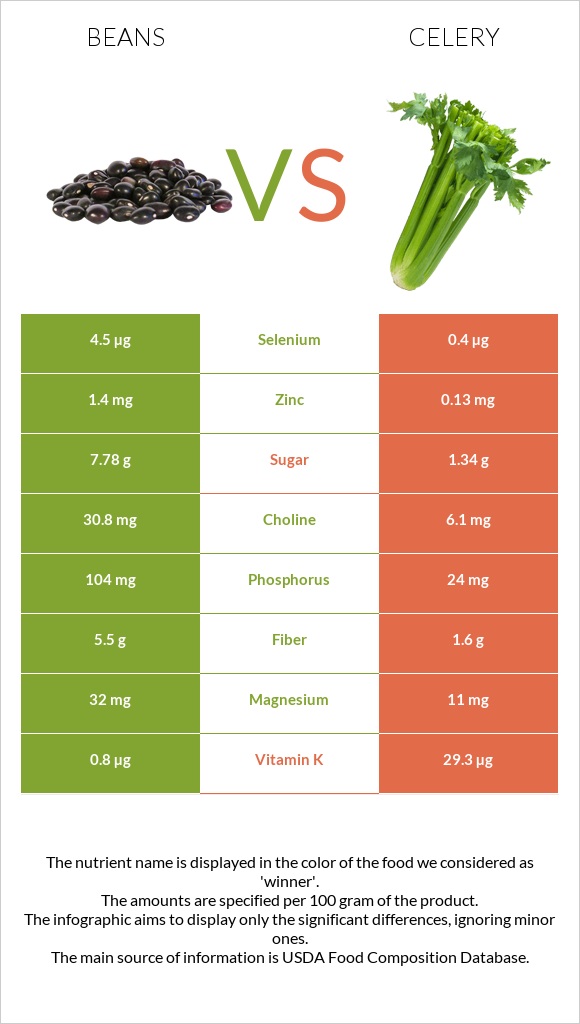 Լոբի պինտո vs Նեխուր բուրավետ infographic