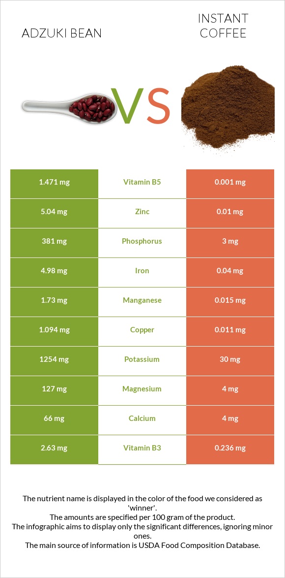 Ադզուկի լոբի vs Լուծվող սուրճ infographic