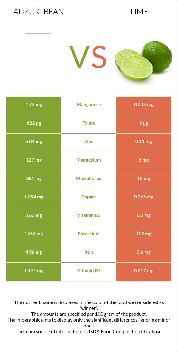 Adzuki bean vs Lime infographic