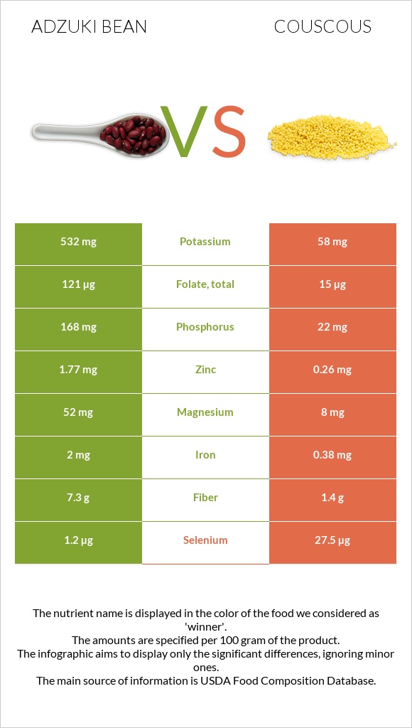 Ադզուկի լոբի vs Կուսկուս infographic