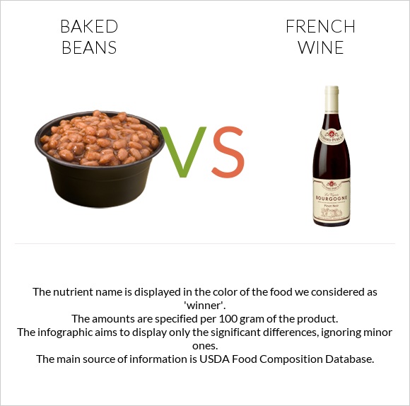 Baked beans vs French wine infographic