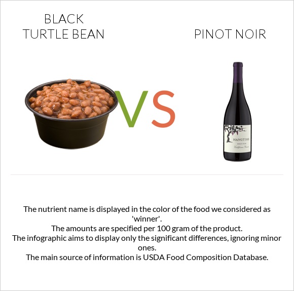 Black turtle bean vs Pinot noir infographic