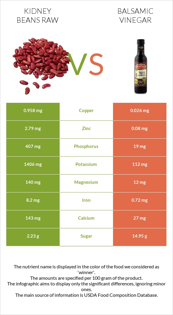 Լոբի vs Բալզամիկ քացախ infographic