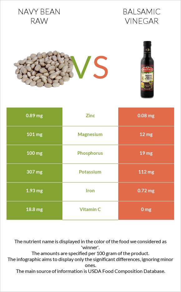 Navy bean raw vs Balsamic vinegar infographic