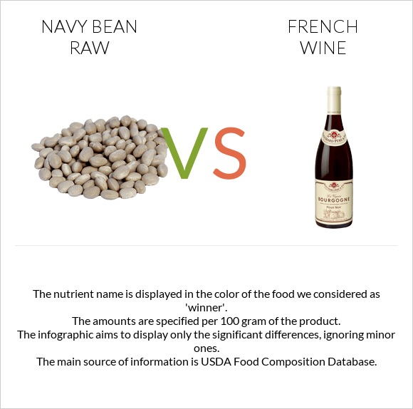 Navy bean raw vs French wine infographic