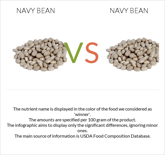 Navy beans vs Navy beans infographic