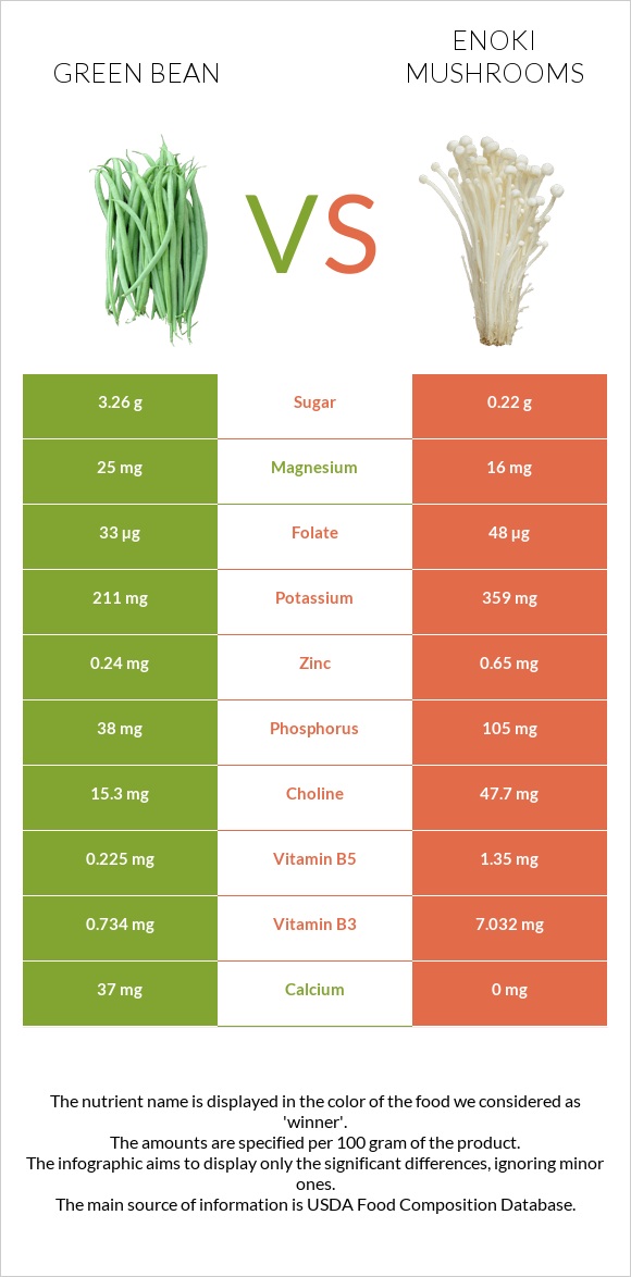Կանաչ լոբի vs Enoki mushrooms infographic