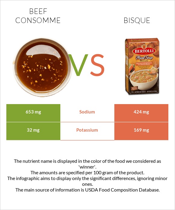 Տավարի մսի արգանակ vs Bisque infographic