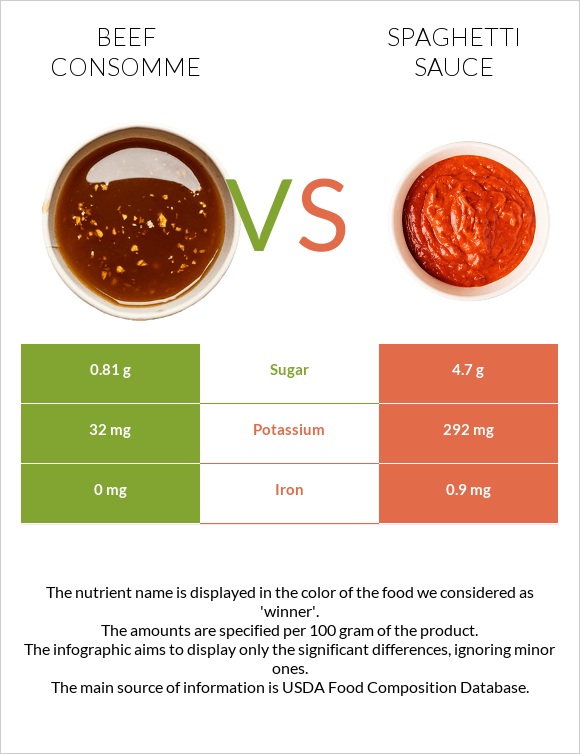 Beef consomme vs Spaghetti sauce infographic