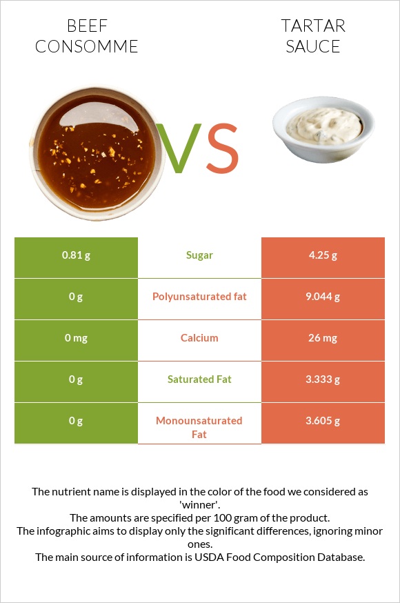 Beef consomme vs Tartar sauce infographic