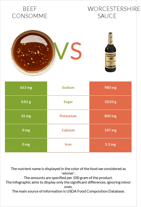 Տավարի մսի արգանակ vs Worcestershire sauce infographic
