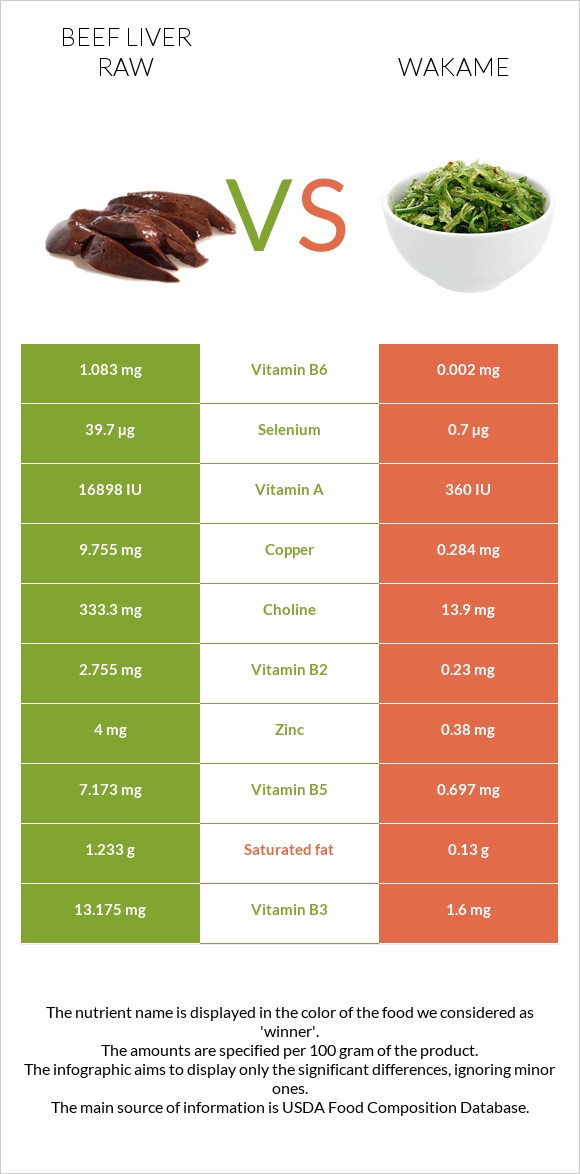 Տավարի լյարդ հում vs Wakame infographic