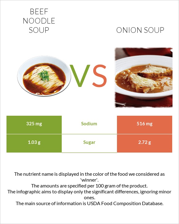 Beef noodle soup vs Onion soup infographic