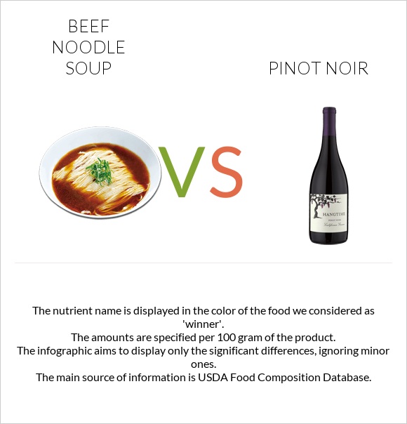 Beef noodle soup vs Pinot noir infographic