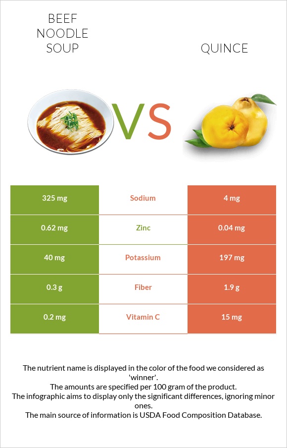 Beef noodle soup vs Quince infographic