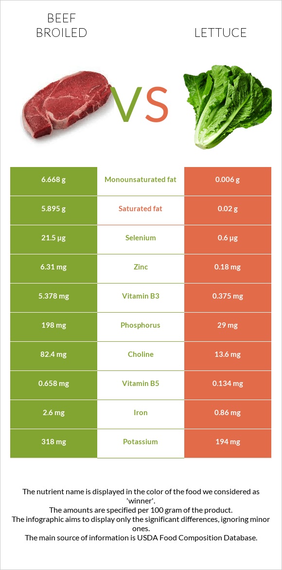 Տավար vs Հազար infographic