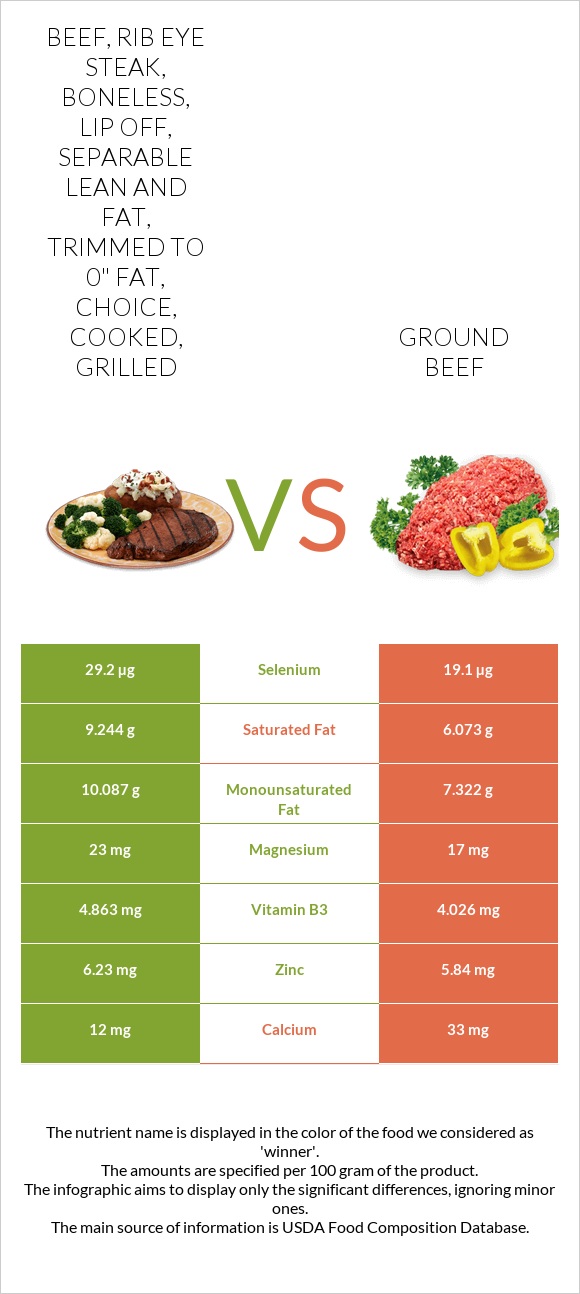 Beef Rib Eye Steak Boneless Lip Off Separable Lean And Fat Trimmed To 0 Fat Choice 