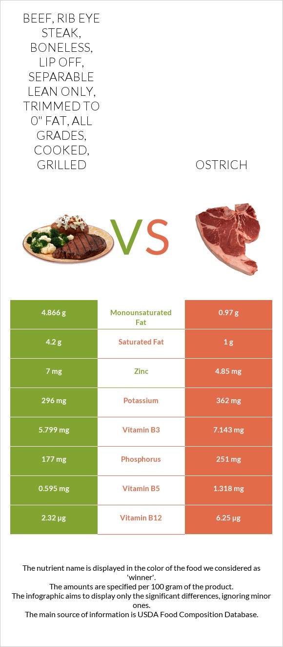 Beef Rib Eye Steak Boneless Lip Off Separable Lean Only Trimmed To 0 Fat All Grades 