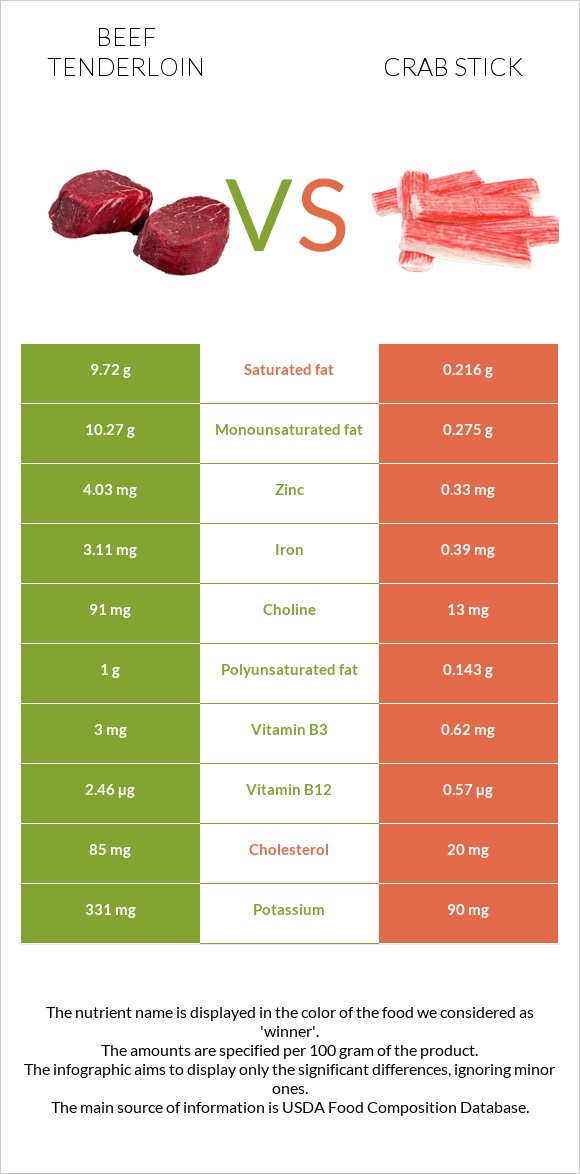 Beef tenderloin vs Crab stick infographic