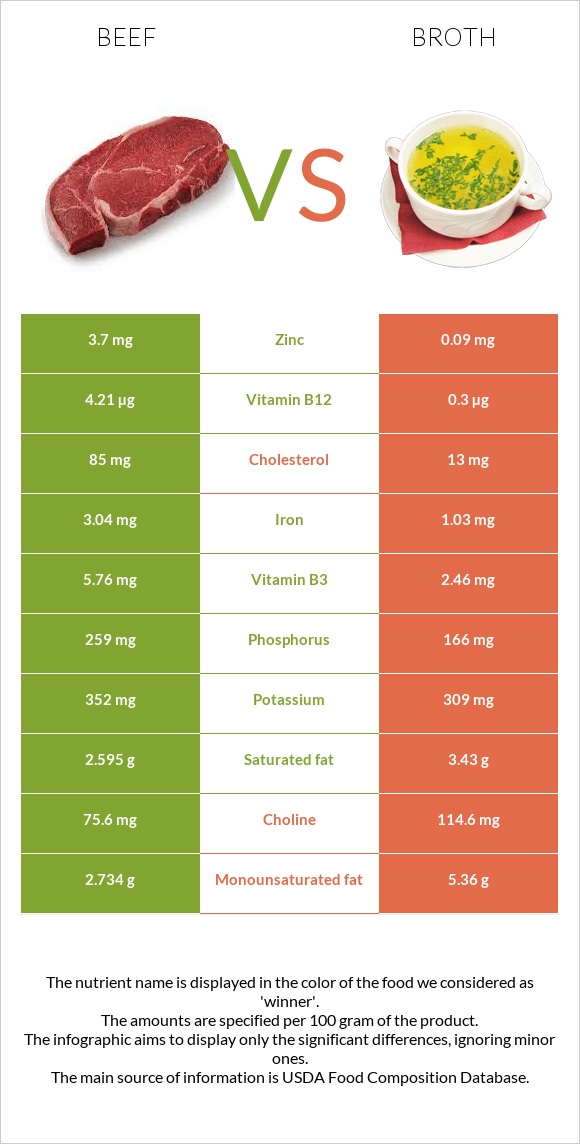 Beef vs Broth infographic