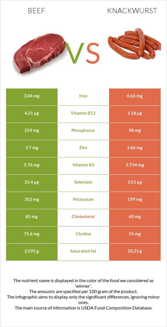 Տավար vs Knackwurst infographic