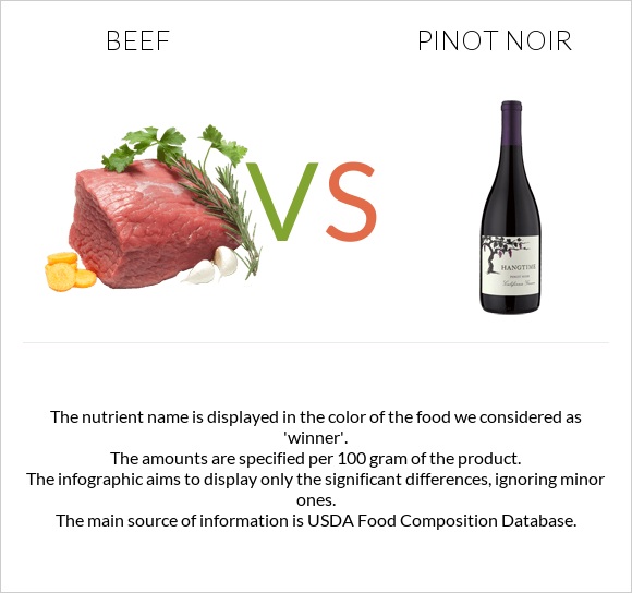 Beef vs Pinot noir infographic