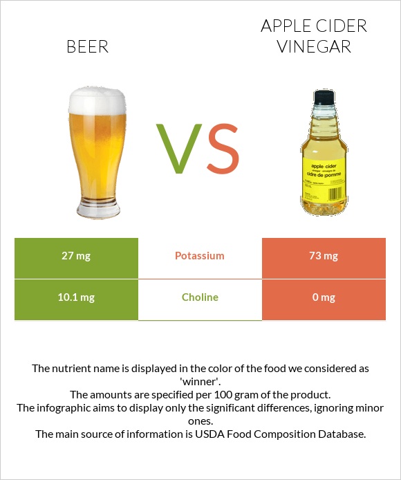 Beer vs Apple cider vinegar infographic