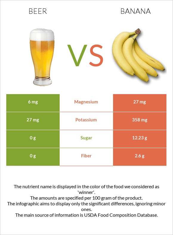 Գարեջուր vs Բանան infographic