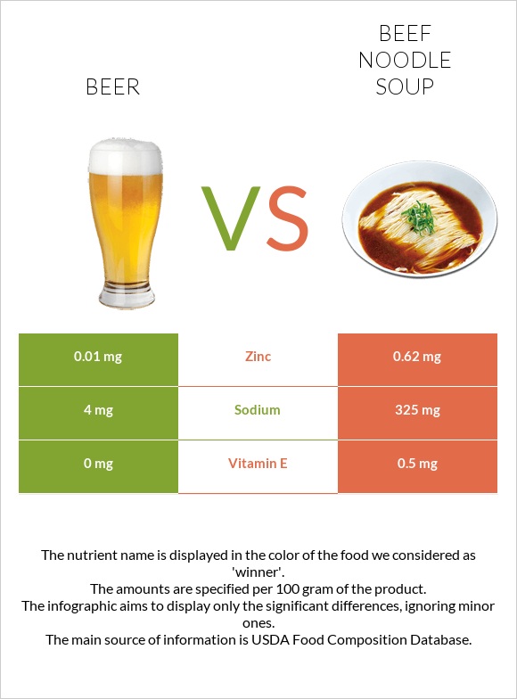 Beer vs Beef noodle soup infographic