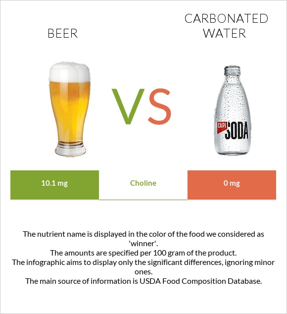Beer vs Carbonated water infographic